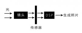 噪點(diǎn)是什么？